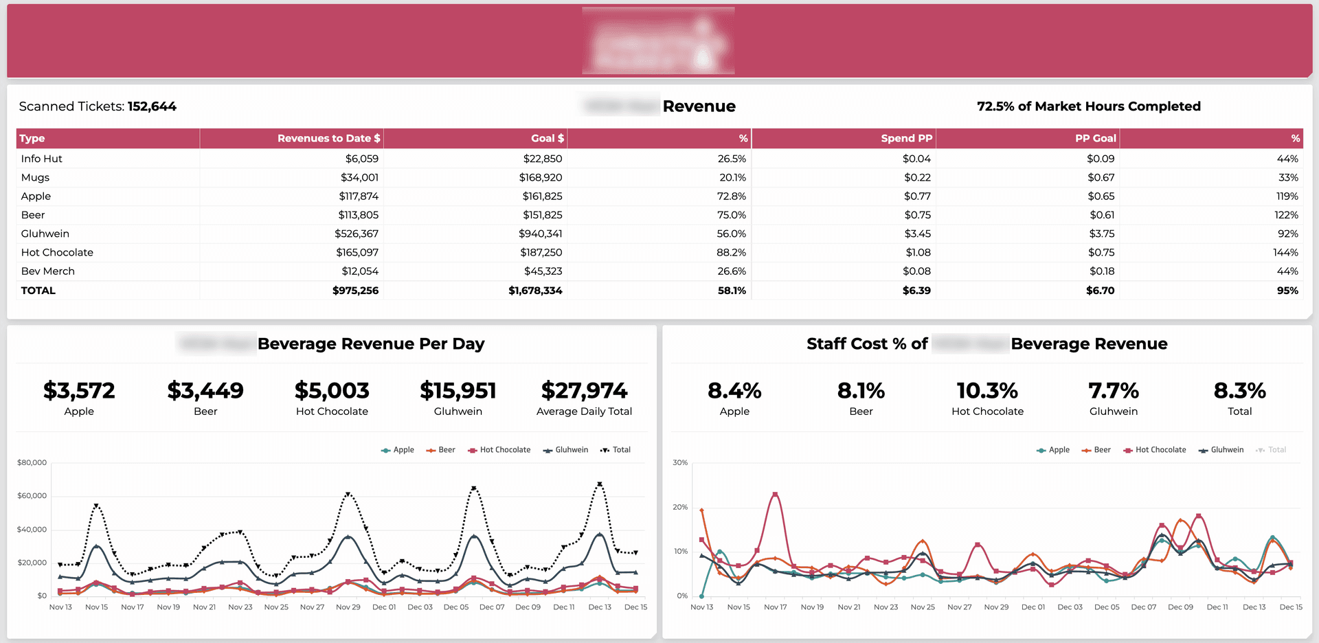 Event Operations Reporting System — screenshot 1