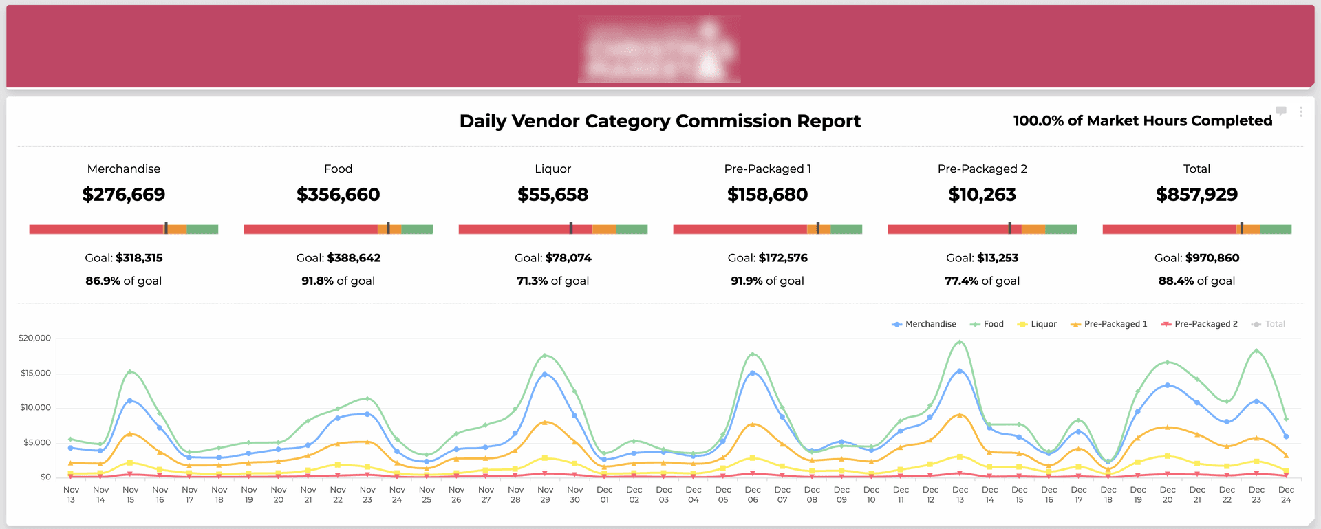 Event Operations Reporting System — screenshot 4