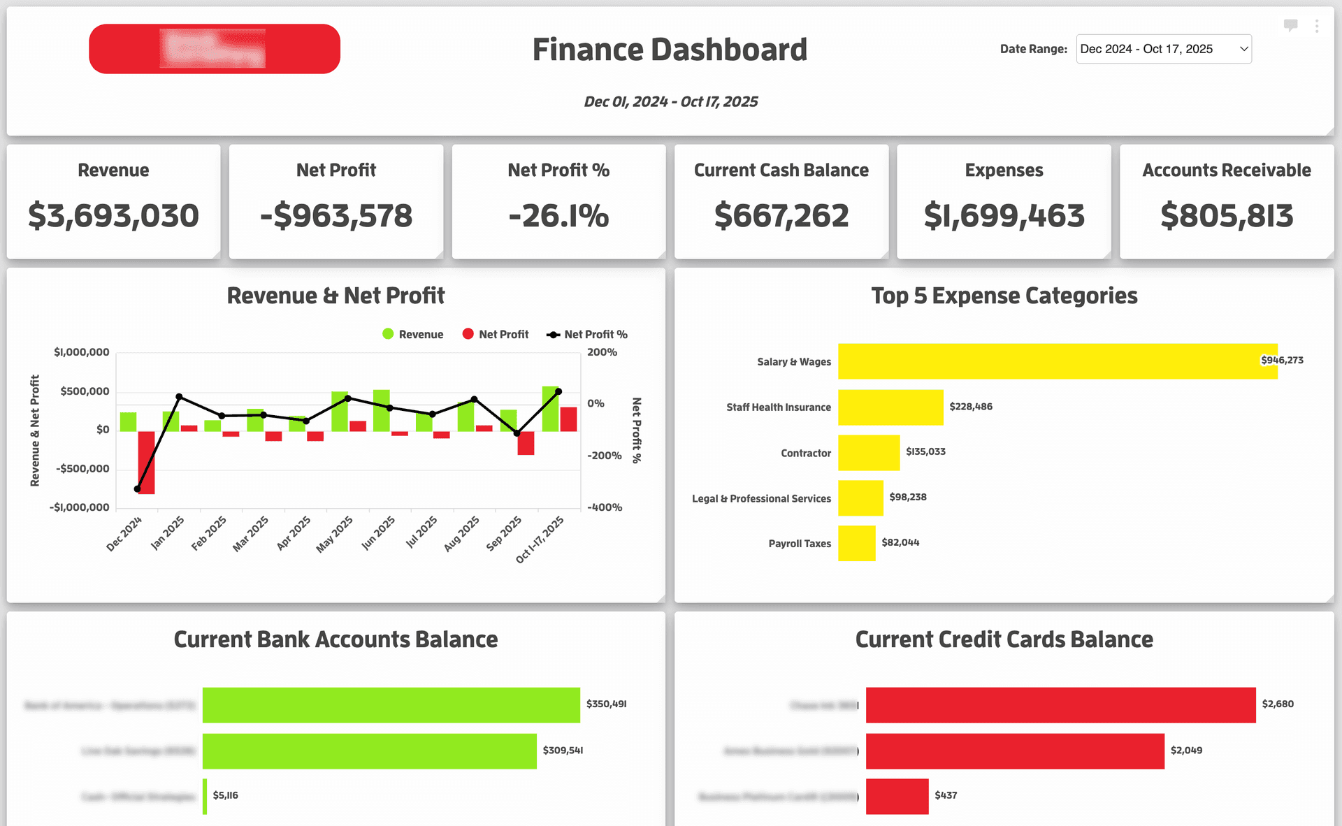 Executive Performance Dashboards — screenshot 1