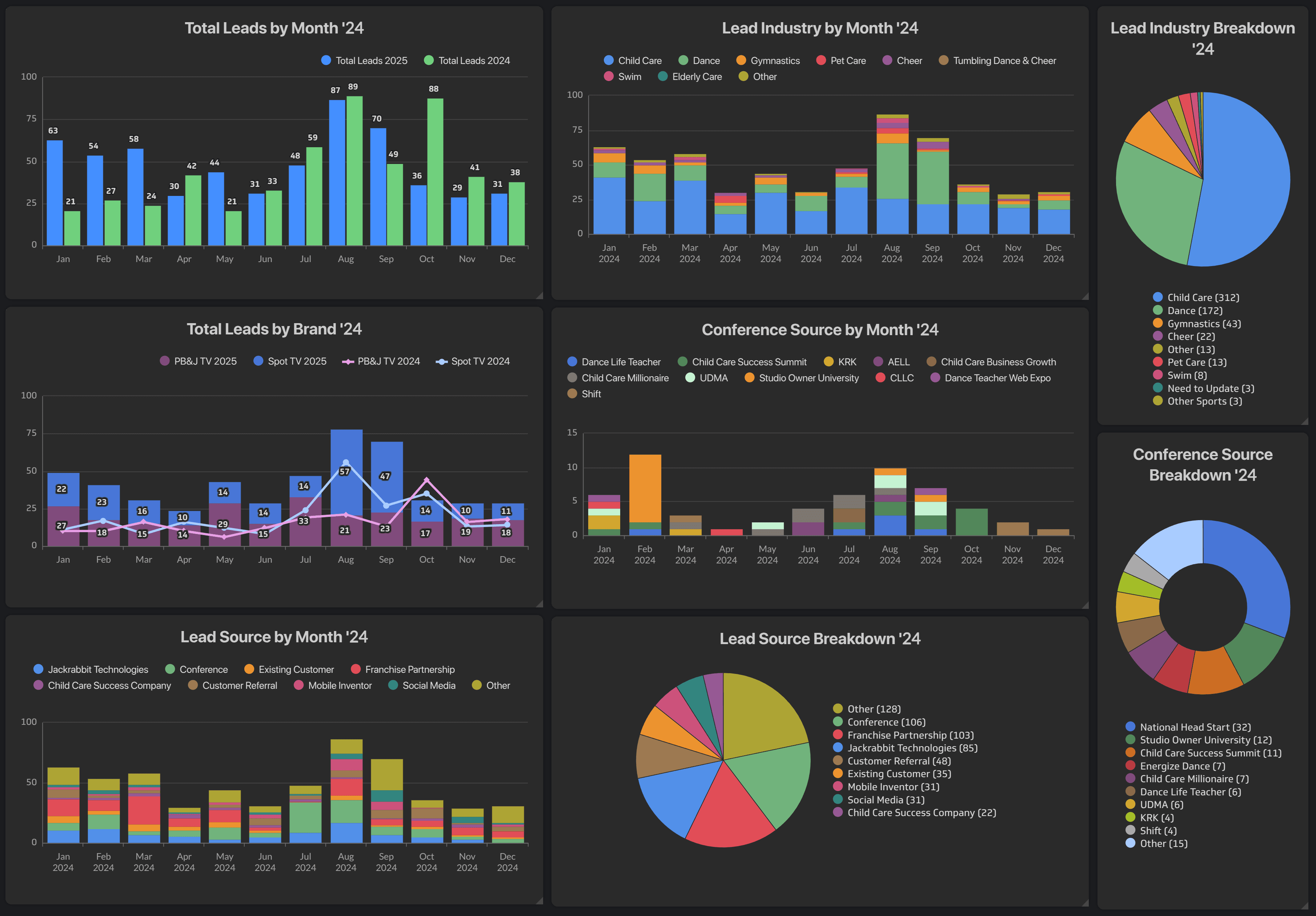 Business Dashboard for Sales, Growth, and Operations — main screenshot